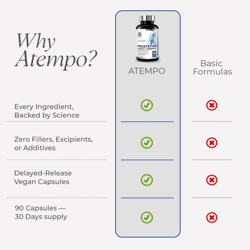 Why choose Atempo Natural PROSTATHIN prostate supplement